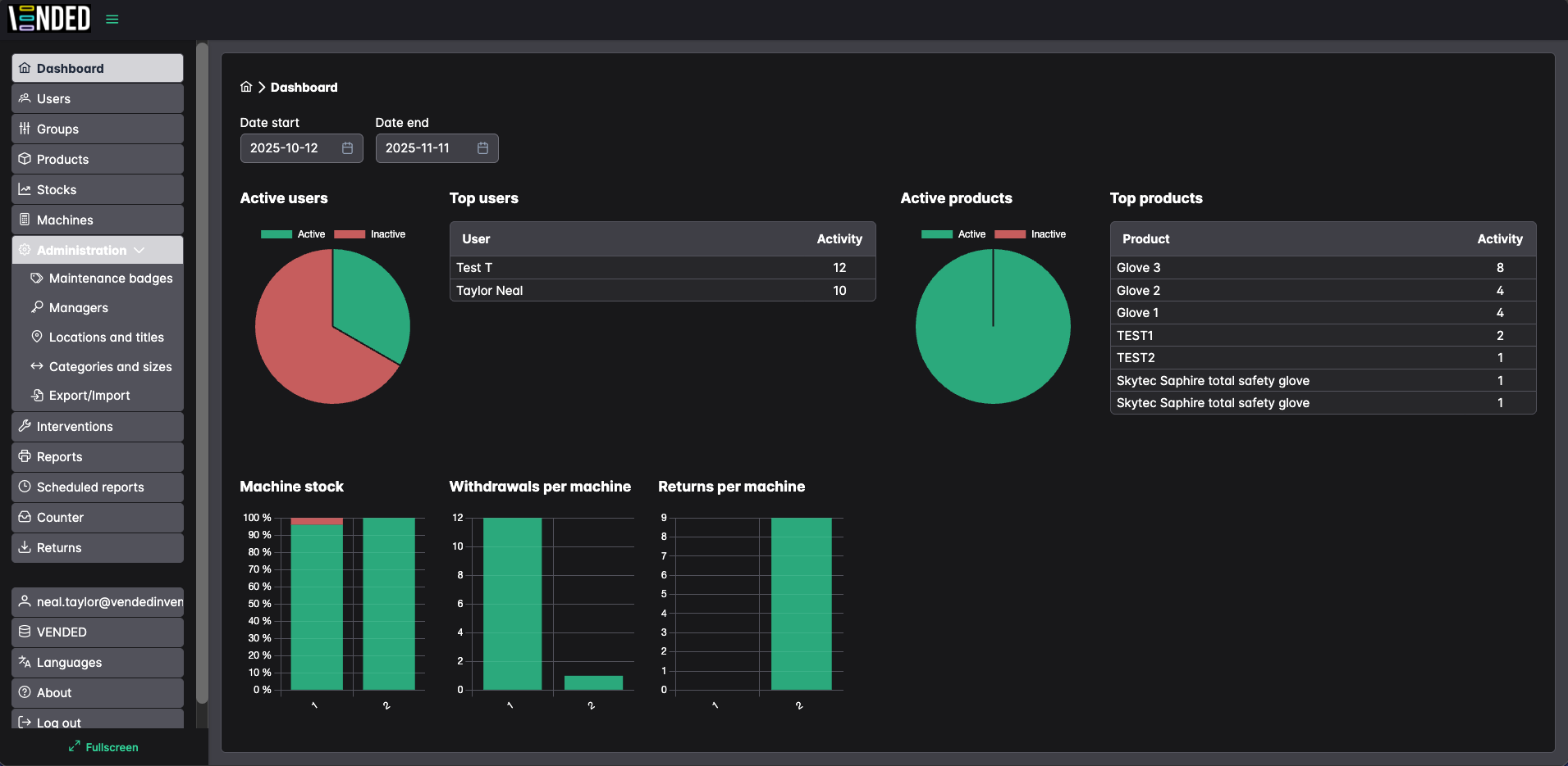 Dashboards — simple, yet powerful top level information